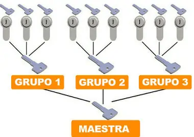 amaestramiento de llaves 1 e1724922763147 - Cerraduras y bombines en Sant Just
