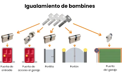 igualamiento de bombines 1 e1724922929542 - Cerraduras y bombines en Sant Just